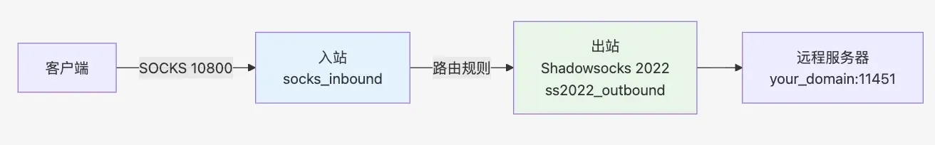 示意图